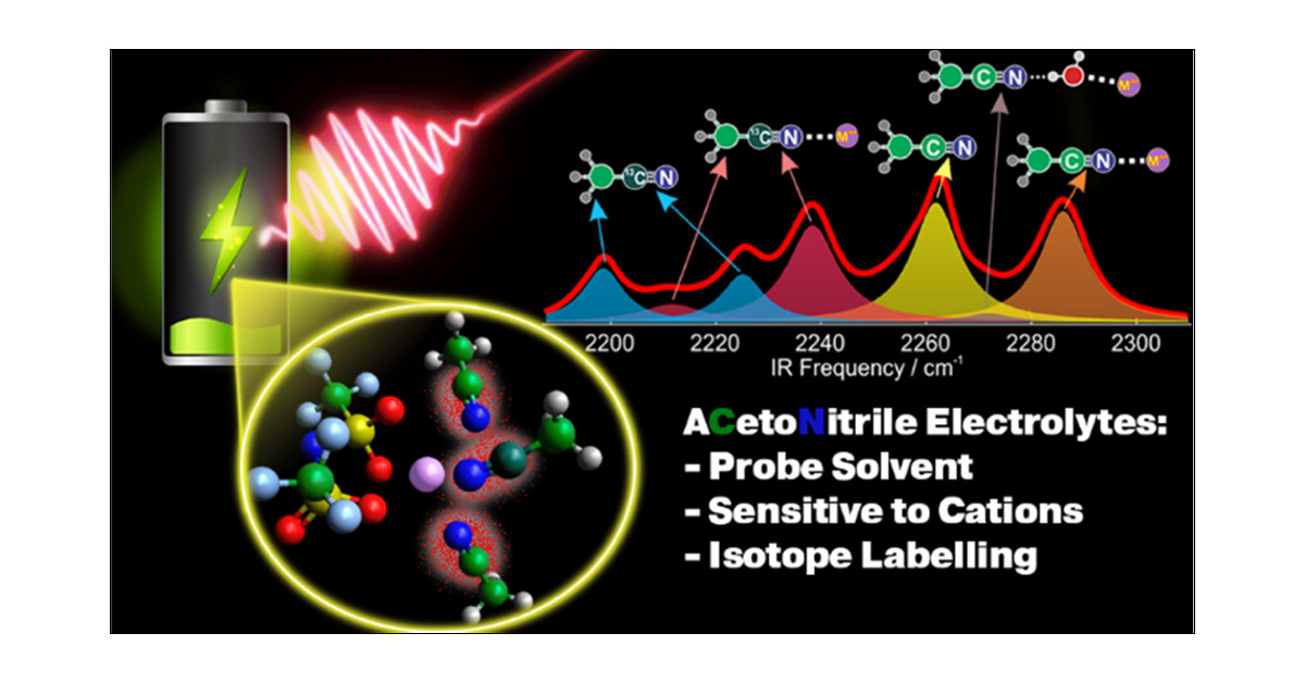 SASnyderLab's tweet card. Acetonitrile has emerged as a solvent candidate for novel electrolyte formulations in metal-ion batteries and supercapacitors. It features a bright local C≡N stretch vibrational mode whose infrared...
