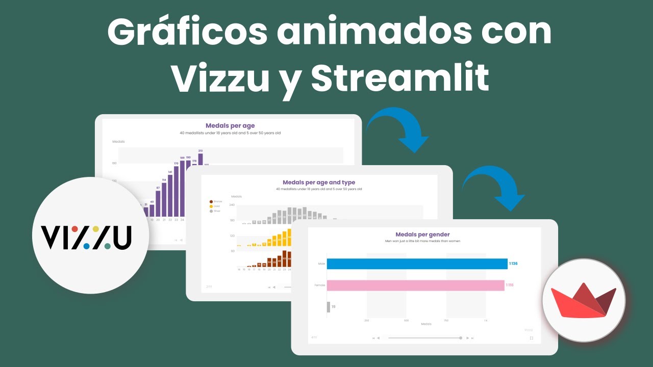 germancastano's tweet card. Graficos Animados con Vizzu y Streamlit, mejora el storytelling de...