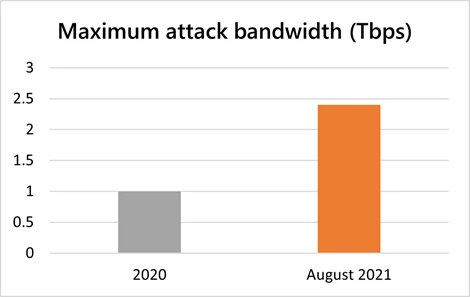 mphacker's tweet card. The pace of digital transformation has accelerated significantly during COVID-19 pandemic, alongside the adoption of cloud services. Bad actors, now more than ever, continuously look for ways to take...