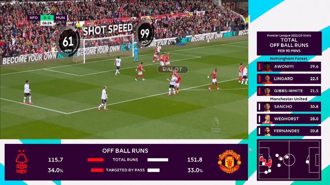 GeniusSports's tweet card. Premier League Data Zone featured live on-screen player tracking, real time data & statistics, and more