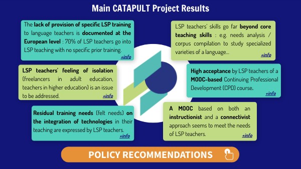 ProjectCatapult's tweet card. Catapult results | Genially