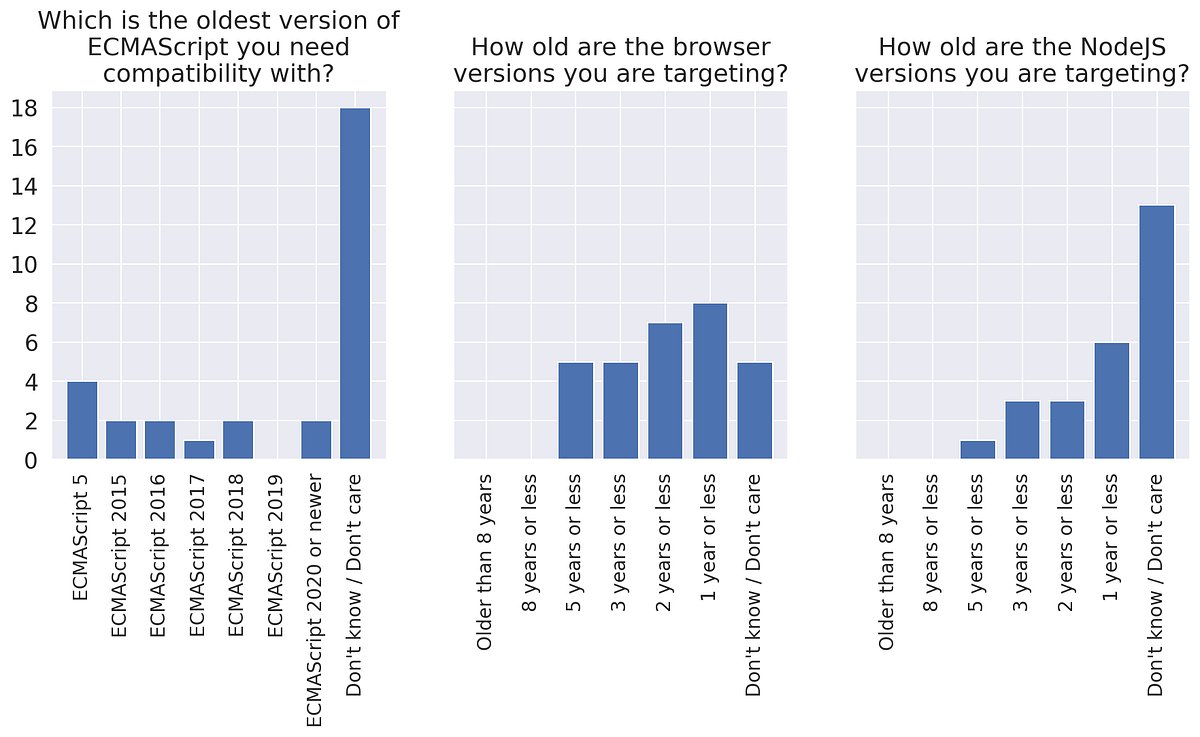 GopherJS's tweet card. We’ve reached out to our users to learn more about how they use GopherJS and problems they face. Here’s what we’ve learned!