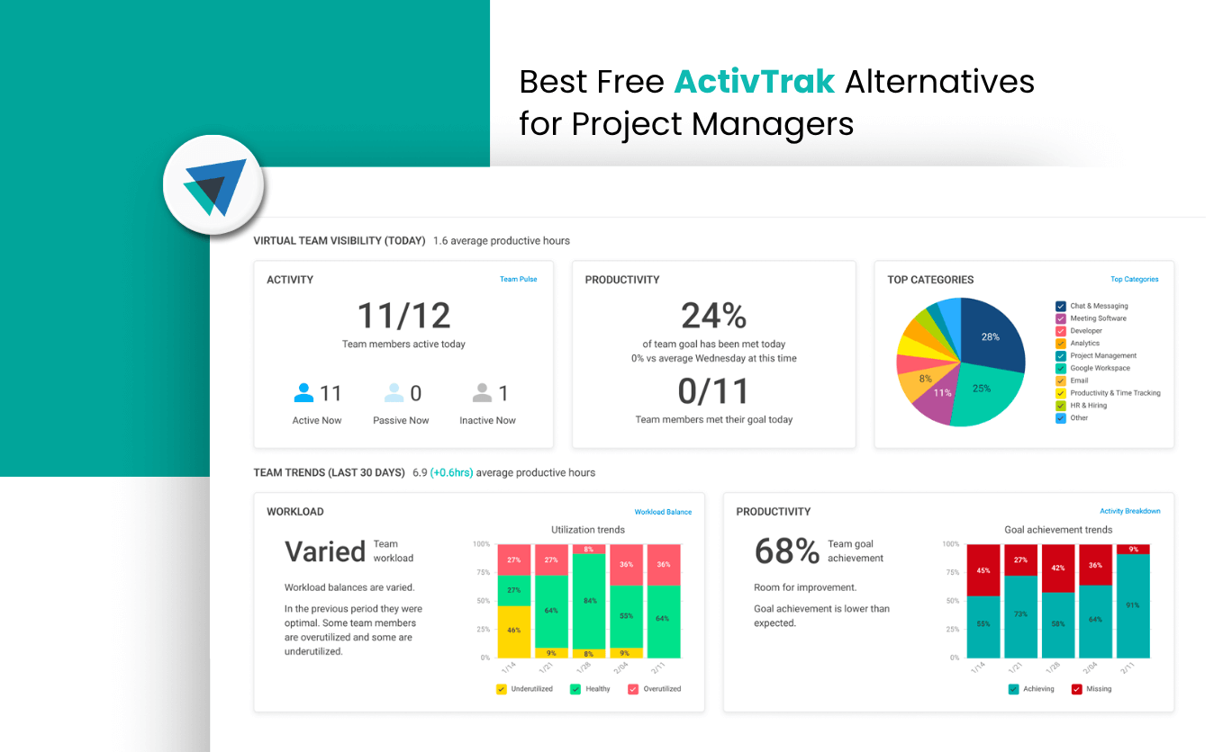 desklog's tweet card. ActivTrak's free tier limits scale and hurts morale. Find the Best Free ActivTrak Alternatives for Project Managers, featuring tools like Desklog built for ethical oversight, task-level billing, and...