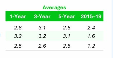 WorkCompGuru's tweet card. Explore the impact of workers comp medical inflation on reserves. Check NCCI's free reports for valuable insights and data.