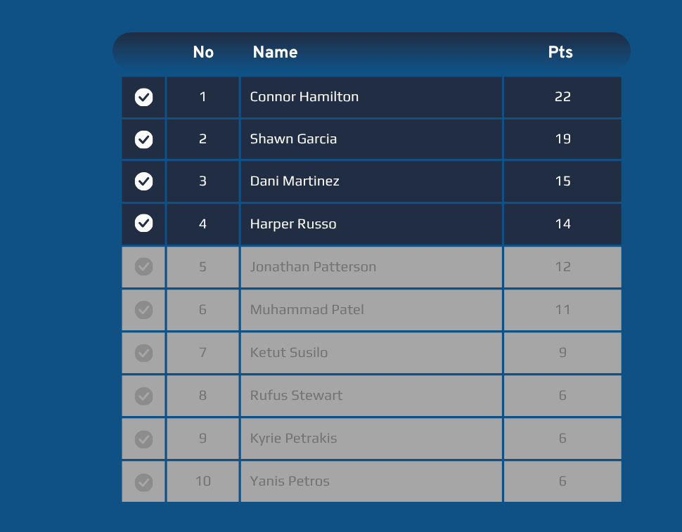 PrestoSports's tweet card. CINCINNATI — PrestoSports, a leading provider of athletic websites, stats, and digital fan engagement tools, has announced the latest evolution of PrestoStats Record Books by adding minimums. The...