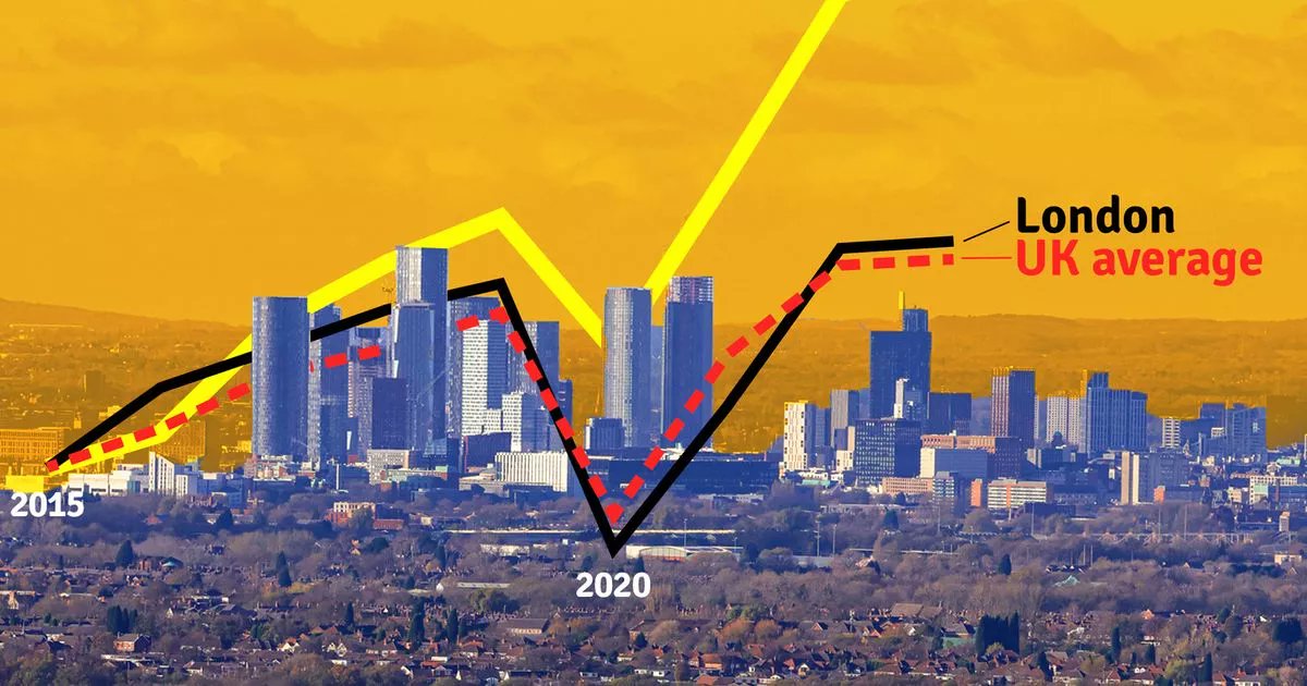 evefrancisholt's tweet card. The GM Good Growth Fund comes as Greater Manchester continues to outpace the country as a whole, beating every region in the UK - this is the reason why