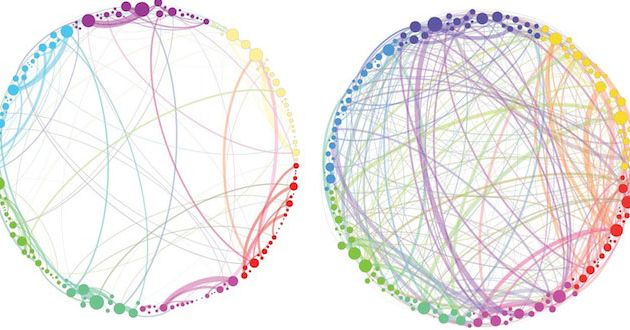 evandiane's tweet card. A new way of looking at the mind's activity may give insight into how psychedelic drugs produce their consciousness-altering effects.