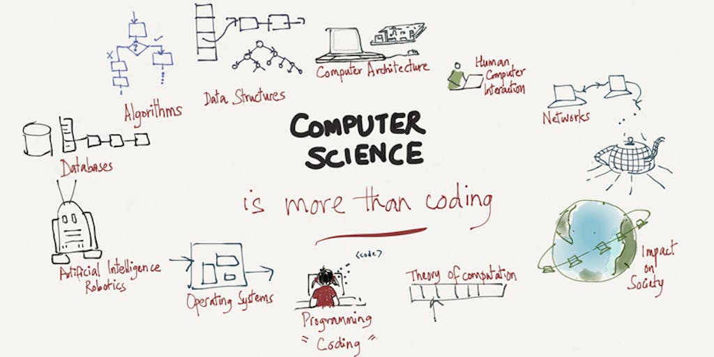 phdassistance's tweet card. The “teach kids to code” movement has many thinking that computer science is just coding. Often the two are conflated since coding is definitely the ...