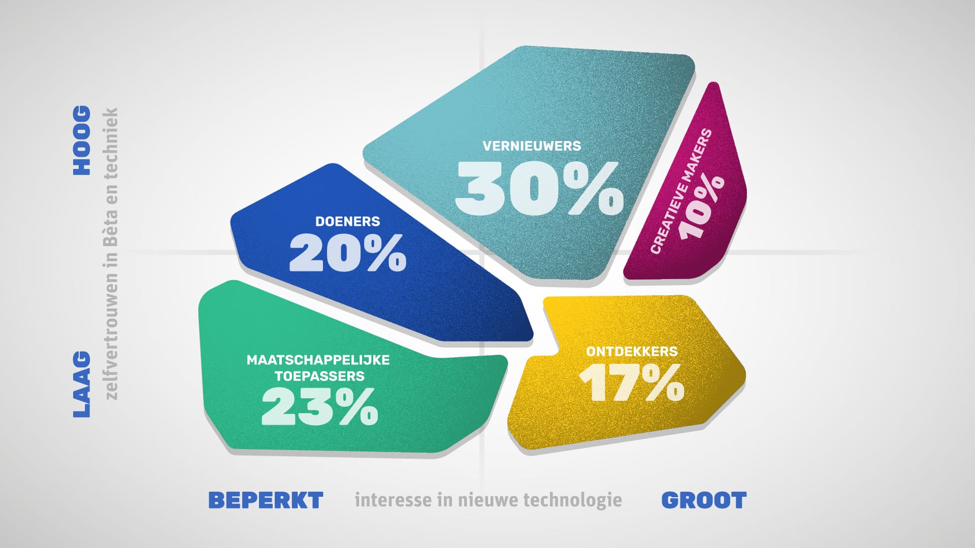 Jet_Net's tweet card. Wat je ook gaat doen: een gastles of workshop geven, een bedrijfsbezoek organiseren of een online speeddate doen, het helpt enorm als je weet hoe je jongeren kunt aanspreken. Weten hoe je kunt...