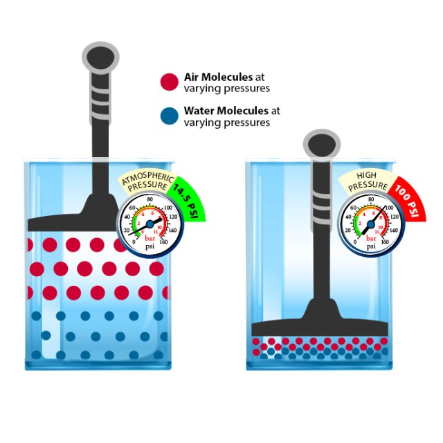 EXAIR's tweet card. In systems, it is important to understand the type of medium that is being used.  For most EXAIR products, this will be compressed air.  As the air compressor draws in ambient air, it als…