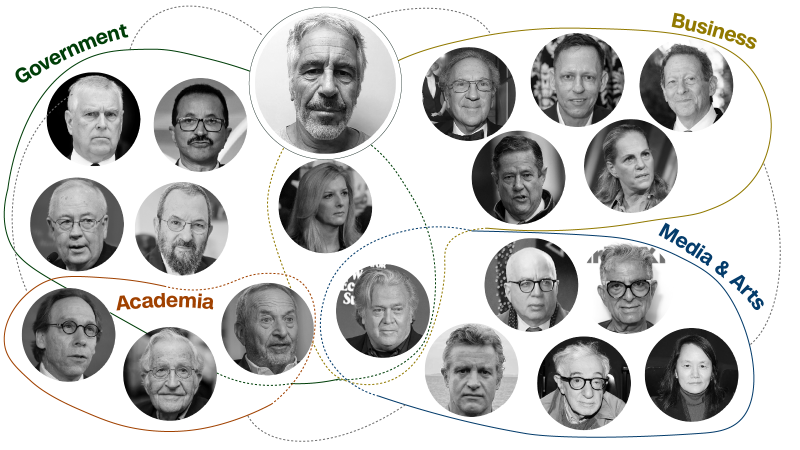 emsteck's tweet card. A mass release of 23,000 emails from Jeffrey Epstein’s estate showed how he placed himself at the center of a web of powerful figures who came to him for advice and conversation – even after he was a...