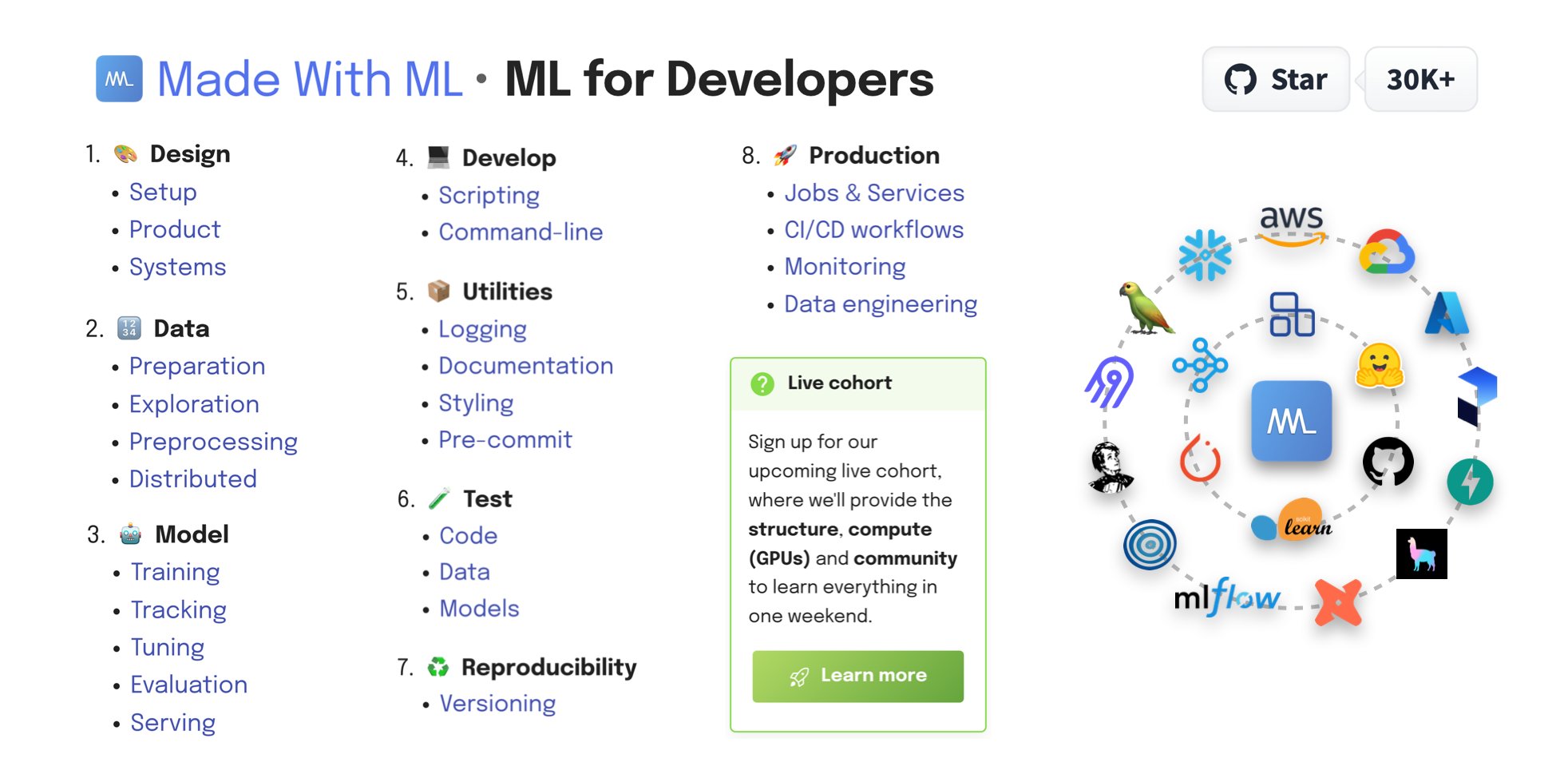 GokuMohandas's tweet card. Learn how to responsibly design, develop, deploy and iterate on production ML applications.