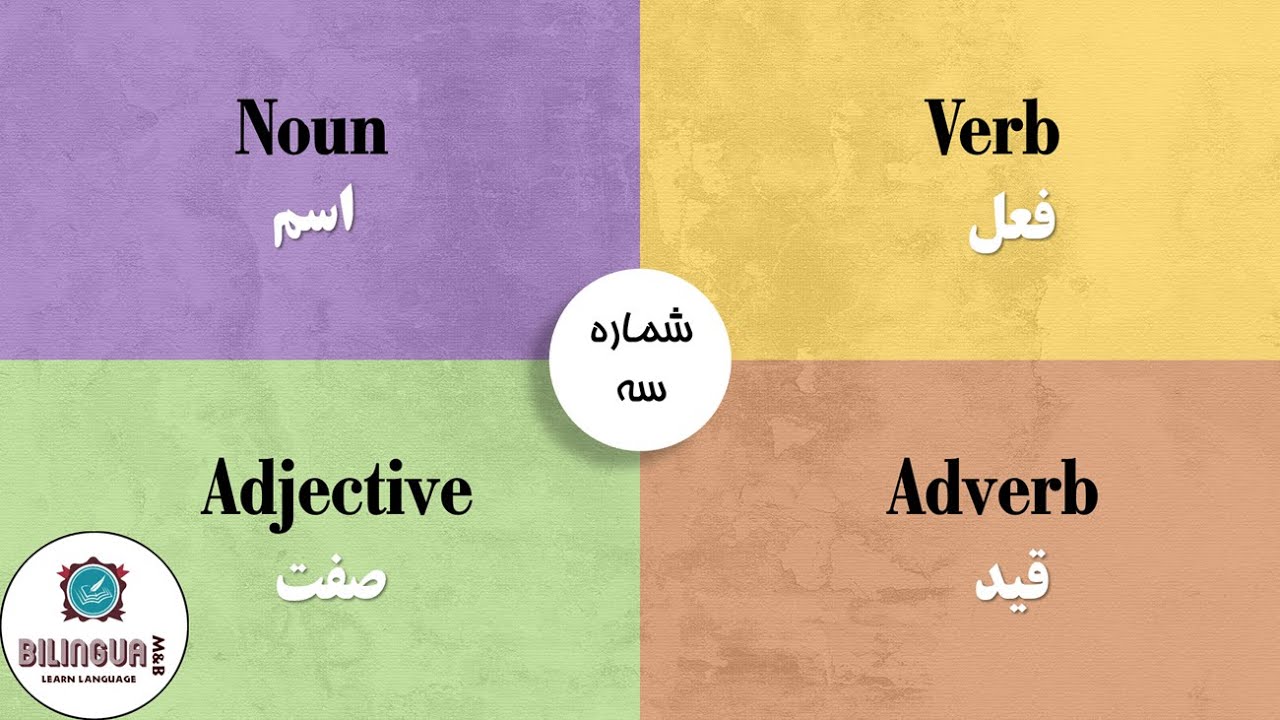 LearnEncontext's tweet card. اقسام کلمه در انگلیسی - فعل صفت اسم قید در زبان انگلیسی