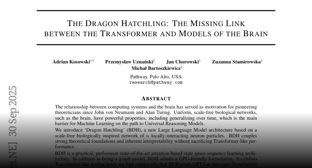 saksham650's tweet card. Paper page - The Dragon Hatchling: The Missing Link between the Transformer and Models of the Brain