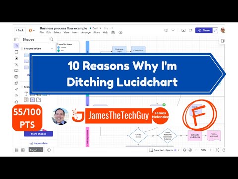 JamesMelendez's tweet card. 10 Reasons Why I'm Ditching Lucidchart 55/100 Point - F Grade #churn...