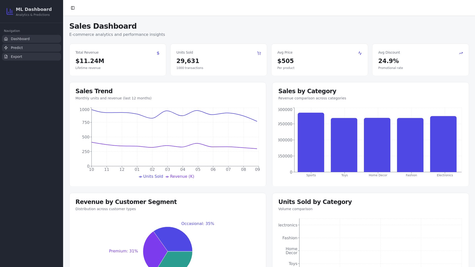 LoyKabogo's tweet card. Interactive ML dashboard for model predictions and data visualization