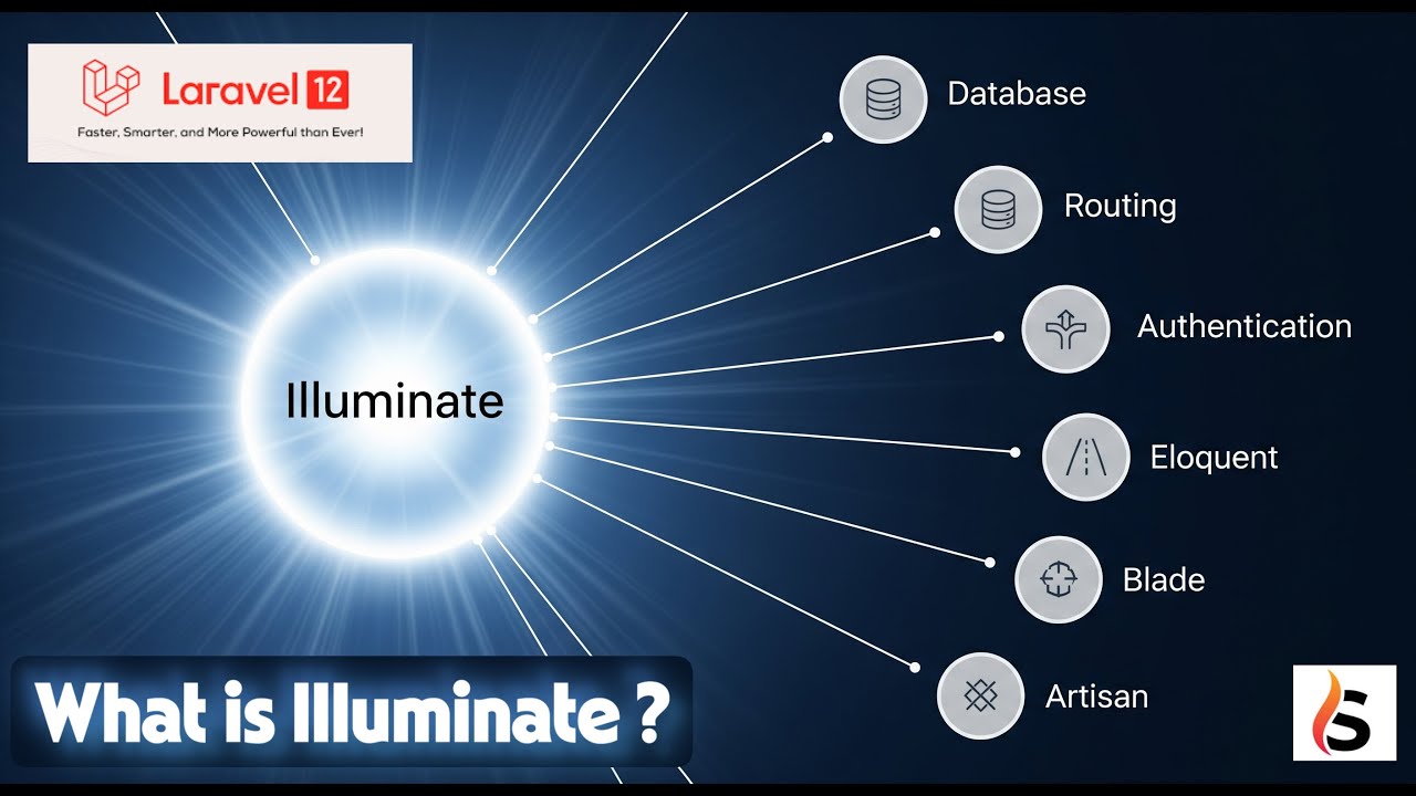 saifosys_'s tweet card. Unveiling Illuminate in Laravel 12: A Must-Know for Developers 2025 -...