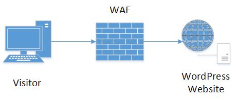 MzdevZm's tweet card. Le protocole XML-RPC permet aux ordinateurs de communiquer via Internet. Un peu dépassé, ce protocole est souvent utilisé pour pirater des sites WordPress