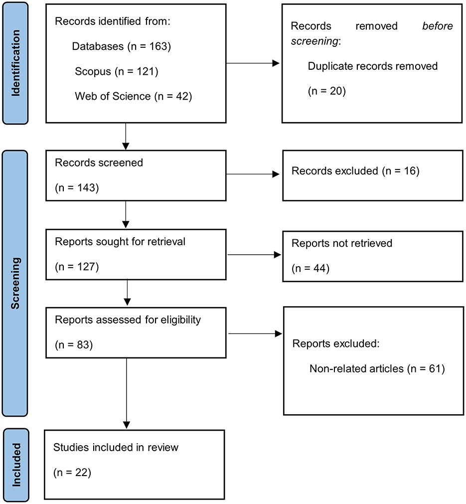 FrontResMetrics's tweet card. IntroductionTechnology transfer in Colombia plays a critical role in promoting innovation and regional development. However, its implementation continues to ...