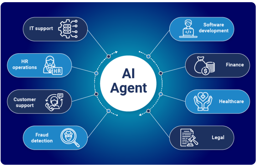 bishtpd's tweet card. How low-code platforms solve the enterprise security problem with autonomous AI