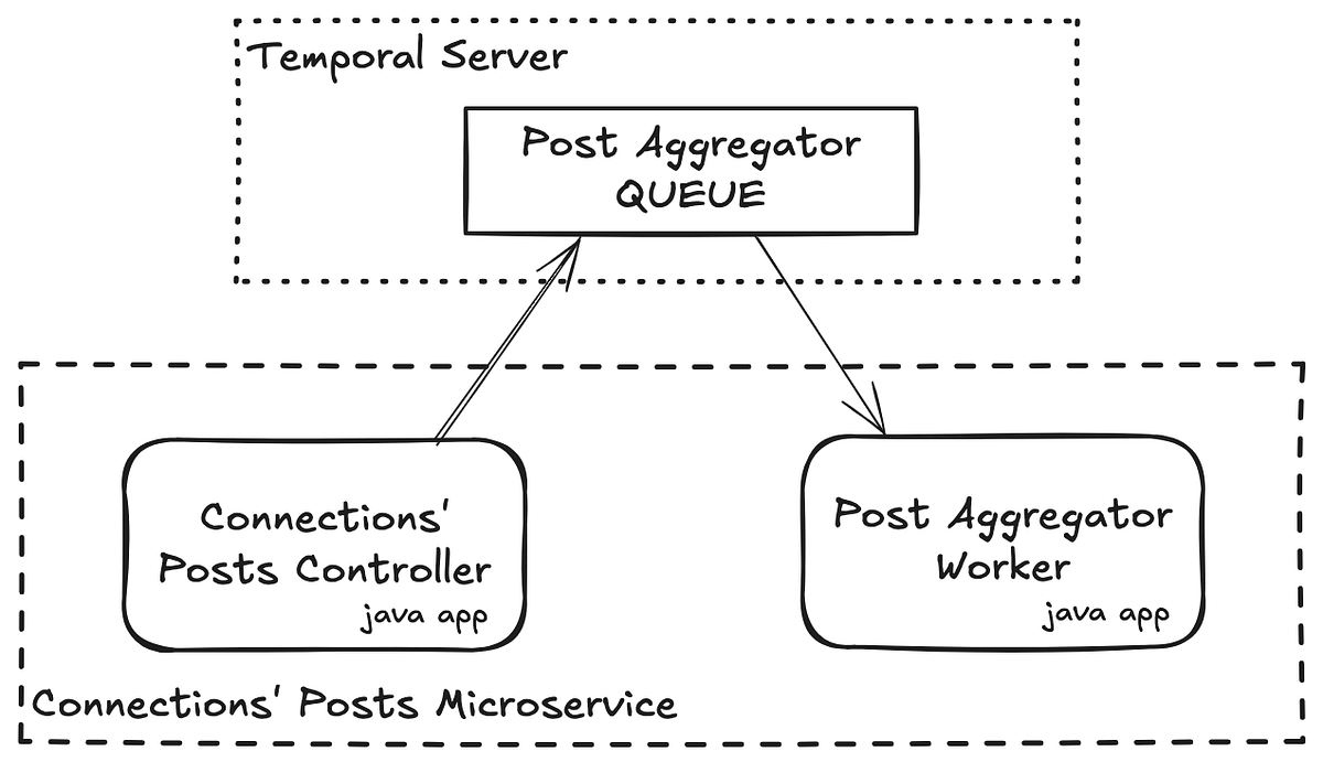 cdavisafc's tweet card. Preamble