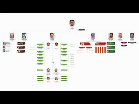 iosmobilinked's tweet card. OrgChartX for macOS - Quick Start Guide