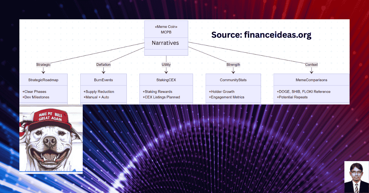 financeideas89's tweet card. Forget PEPE. MCPB Meme Coin is the meme coin with a strategy. Full breakdown, roadmap & how to get in early.