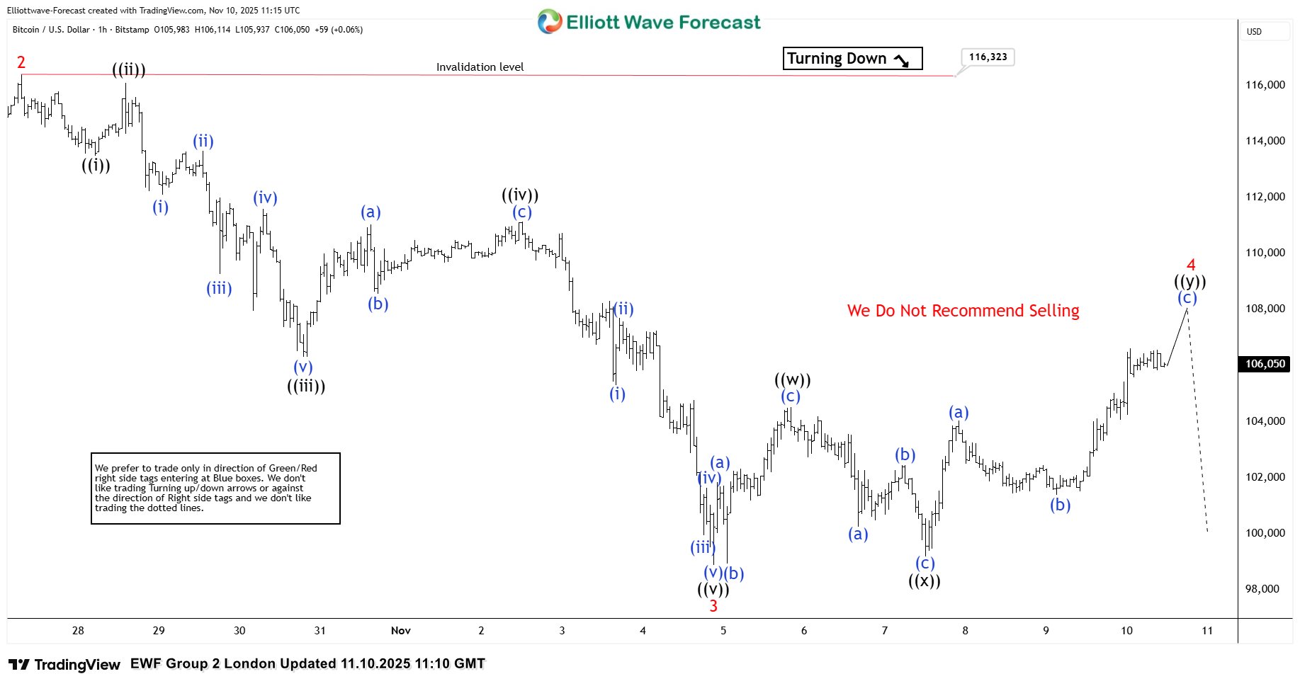 EWAnalysis's tweet card. Hello traders. In this technical article we’re going to look at the Elliott Wave charts of  Bitcoin BTCUSD  published in members area of the website. BTCUSD has recently given us a 3 waves recovery ...