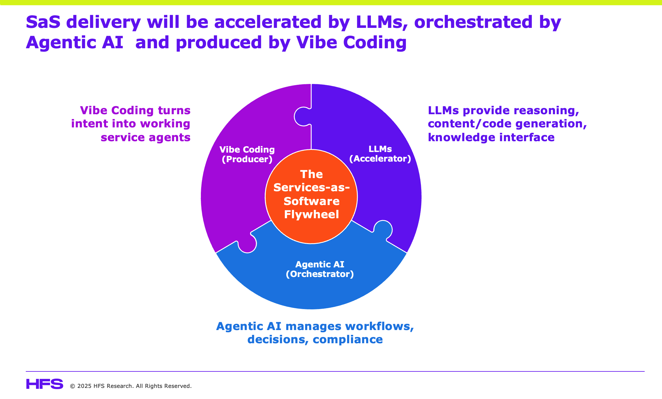 pfersht's tweet card. Within three years, two-thirds of Global 2000 enterprises intend to replace human-heavy IT and BPO services with AI-driven delivery. At...
