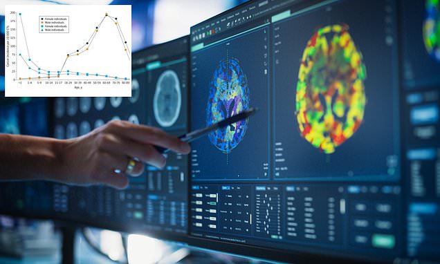 infidel_cracka's tweet card. New research shows a dramatic rise in head CT scans for conditions like stroke and trauma, despite the known cancer risk.