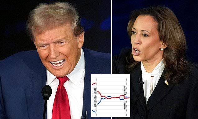 realDonaldTrump's tweet card. Kamala Harris may have enjoyed her most successful campaign weeks, according to our election model which shows Donald Trump opening up a 10-point lead.