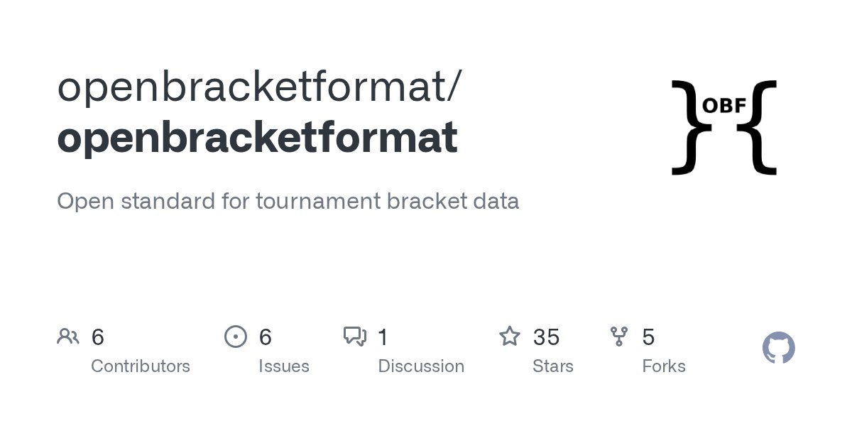 openbracketform's tweet card. Open standard for tournament bracket data. Contribute to openbracketformat/openbracketformat development by creating an account on GitHub.