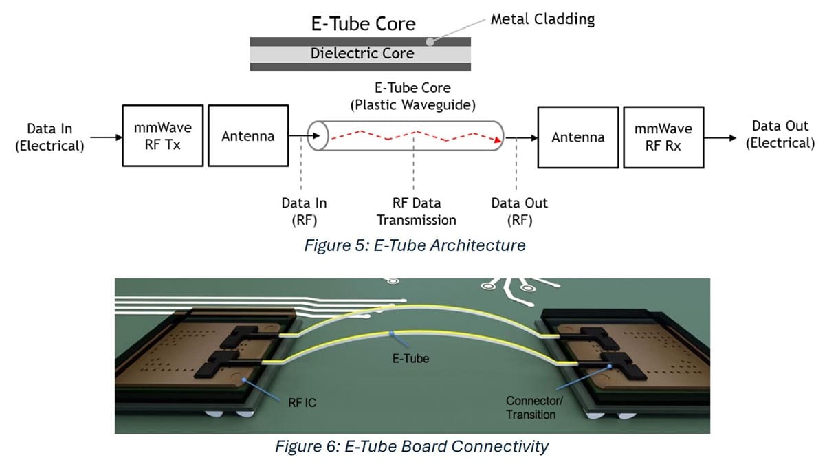 hardfanaticos's tweet card. Point2 Technology presentará su plataforma e-Tube RF en el OCP Global Summit 2025, una alternativa a cobre y óptica para interconexiones de IA