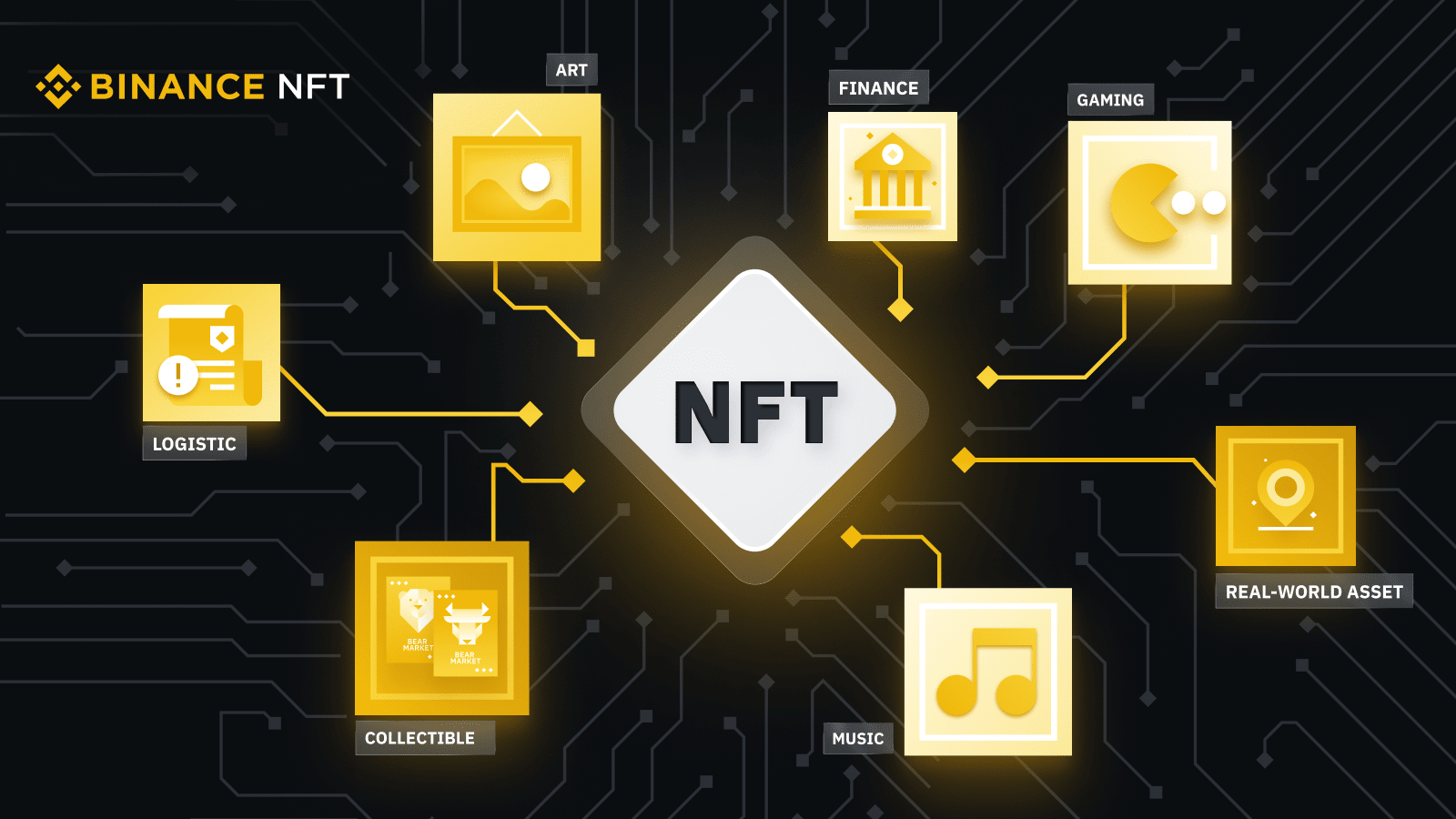 binance's tweet card. The world is awash with assets up for grabs, but few are as coveted at the moment as NFTs. The Non-Fungible Token phenomenon has swept across the globe, attracting retail investors, fans of collect...