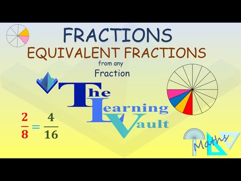 LearningVault's tweet card. The Learning Vault - Equivalent Fractions (from any fraction)