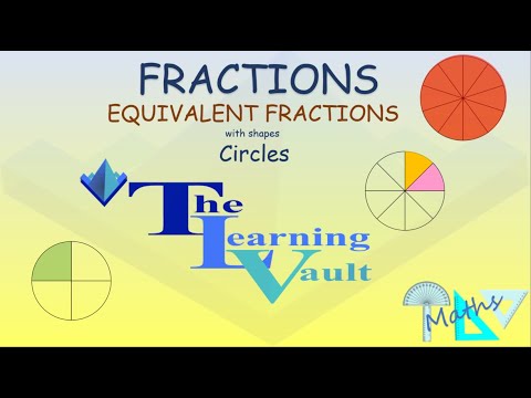 LearningVault's tweet card. The Learning Vault - Equivalent Fractions (with Circles)