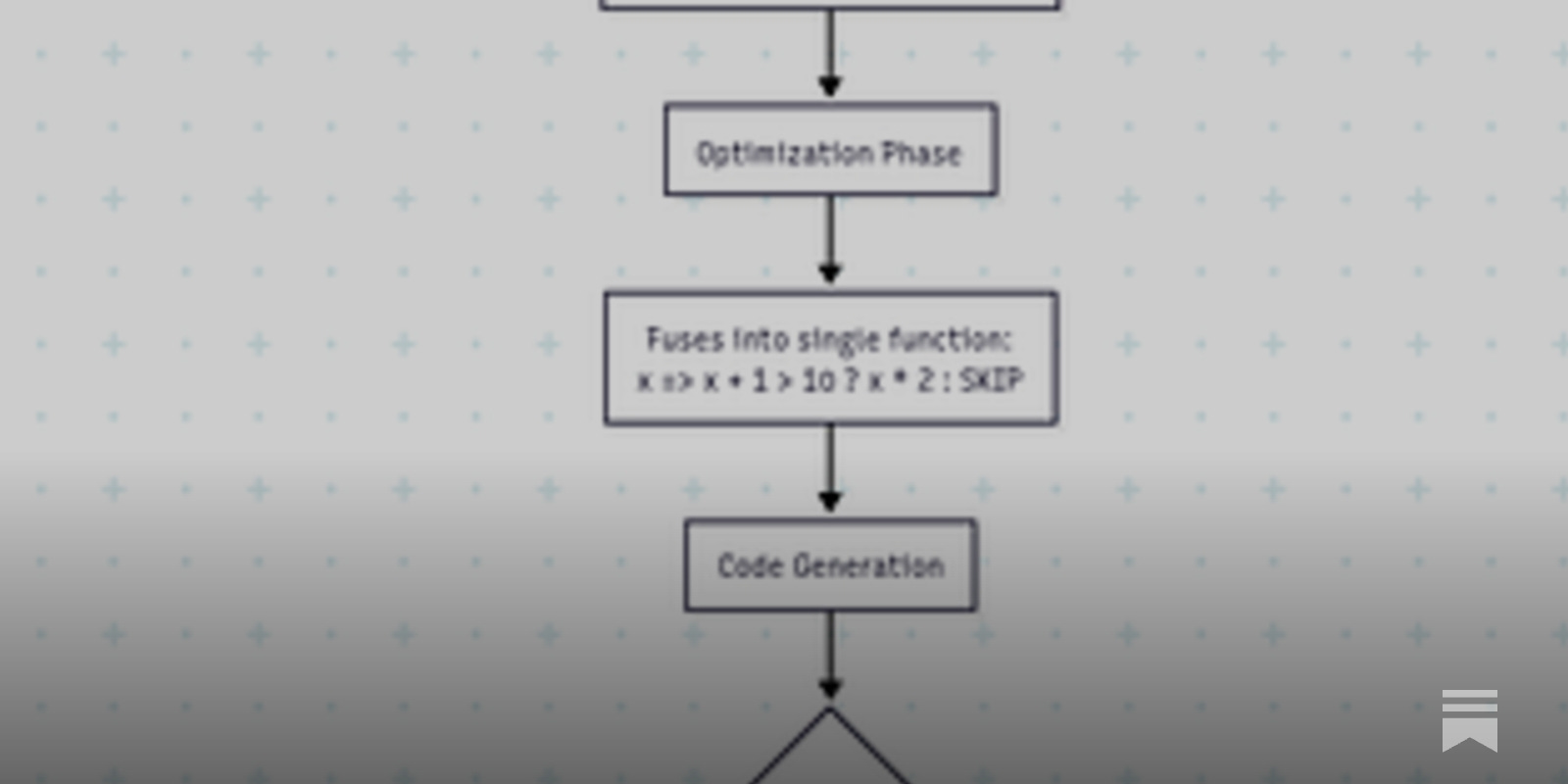 patrickyong's tweet card. ...but also for building Adaptive Streaming Pipelines. I wrote today on how building event-driven pipeline lead me to writing my own compiler. Oh well, small one, simple one, but still. Learn on...
