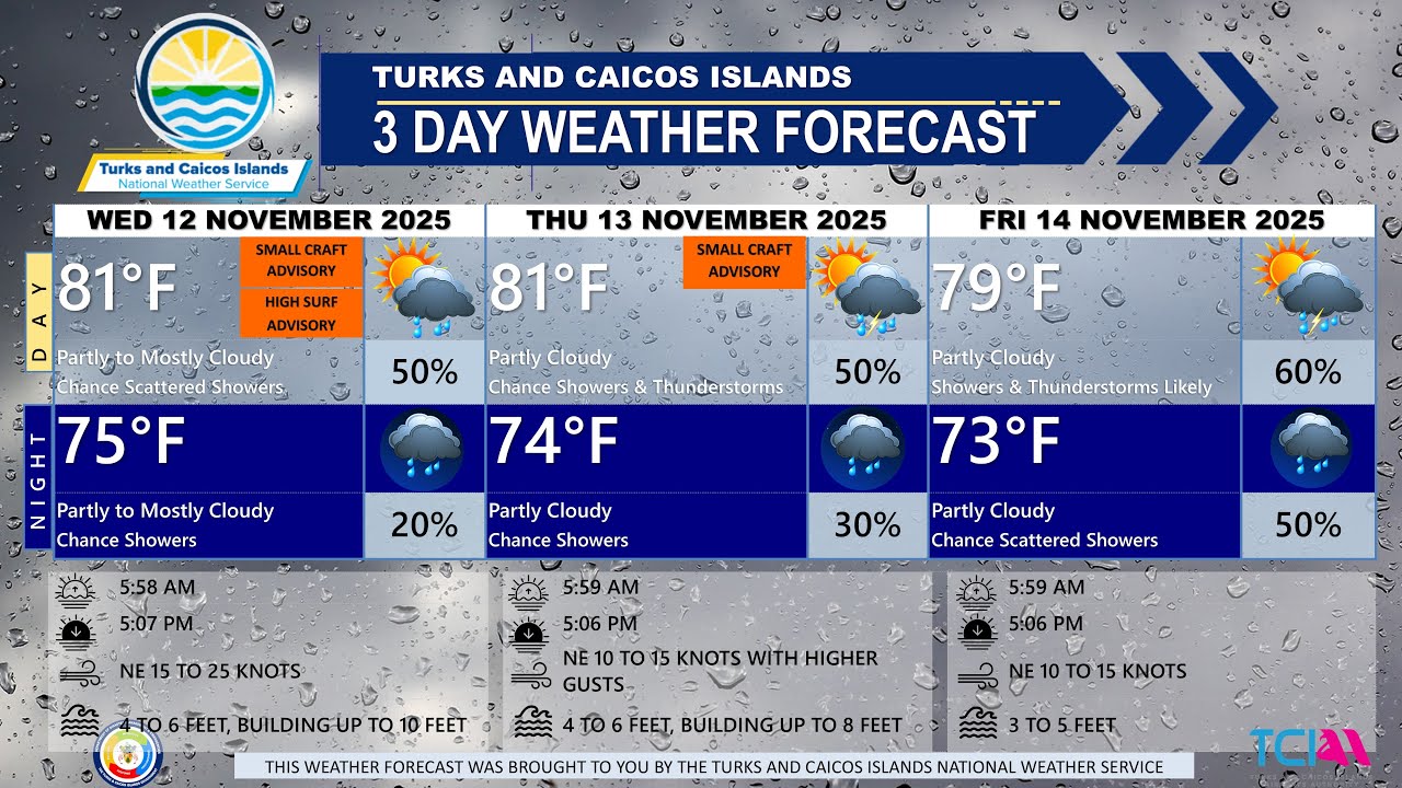 TCINWS's tweet card. 3-Day Public Weather Forecast 12/11/2025 | "Front Fades—Weekend...