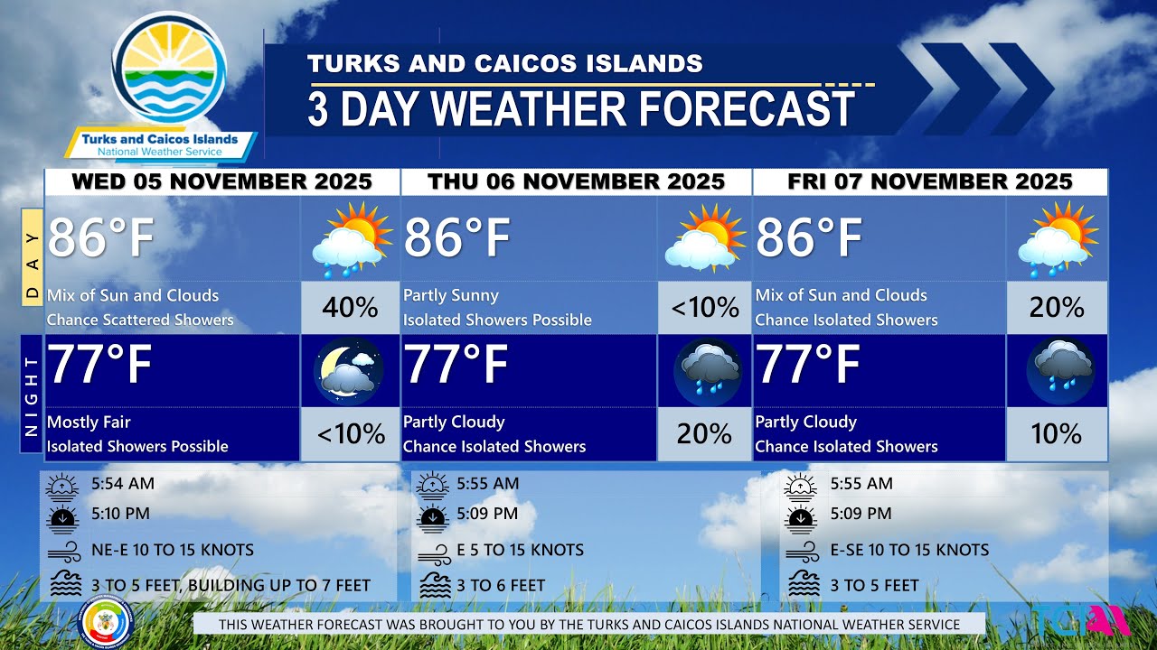 TCINWS's tweet card. 3-Day Public Weather Forecast 05/11/2025 | "Front Fades, But More...
