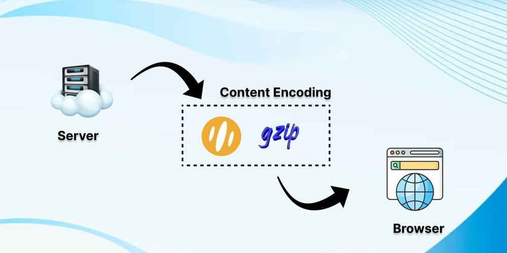prod42net's tweet card. 🌟 Dive into the world of Content Encoding! 🚀 Ever wondered how those large files magically shrink in...