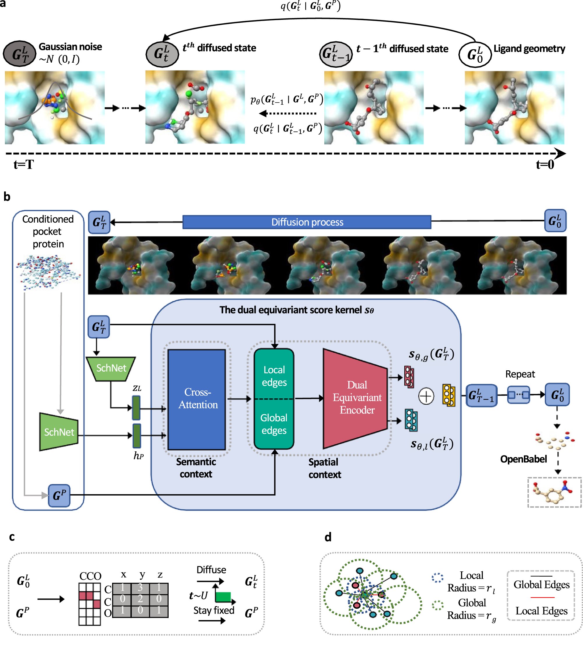 ML_Chem's tweet card. Nature Communications - Structure-based generative chemistry is crucial in computer-aided drug discovery. Here, authors propose PMDM, a conditional generative model for 3D molecule generation...