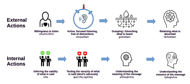 cssathya's tweet card. The word “intellectual” has been thrown around fairly frequently in political circles, typically indicating a person who is considered to be a Subject Matter Expert (SME) or someone who…
