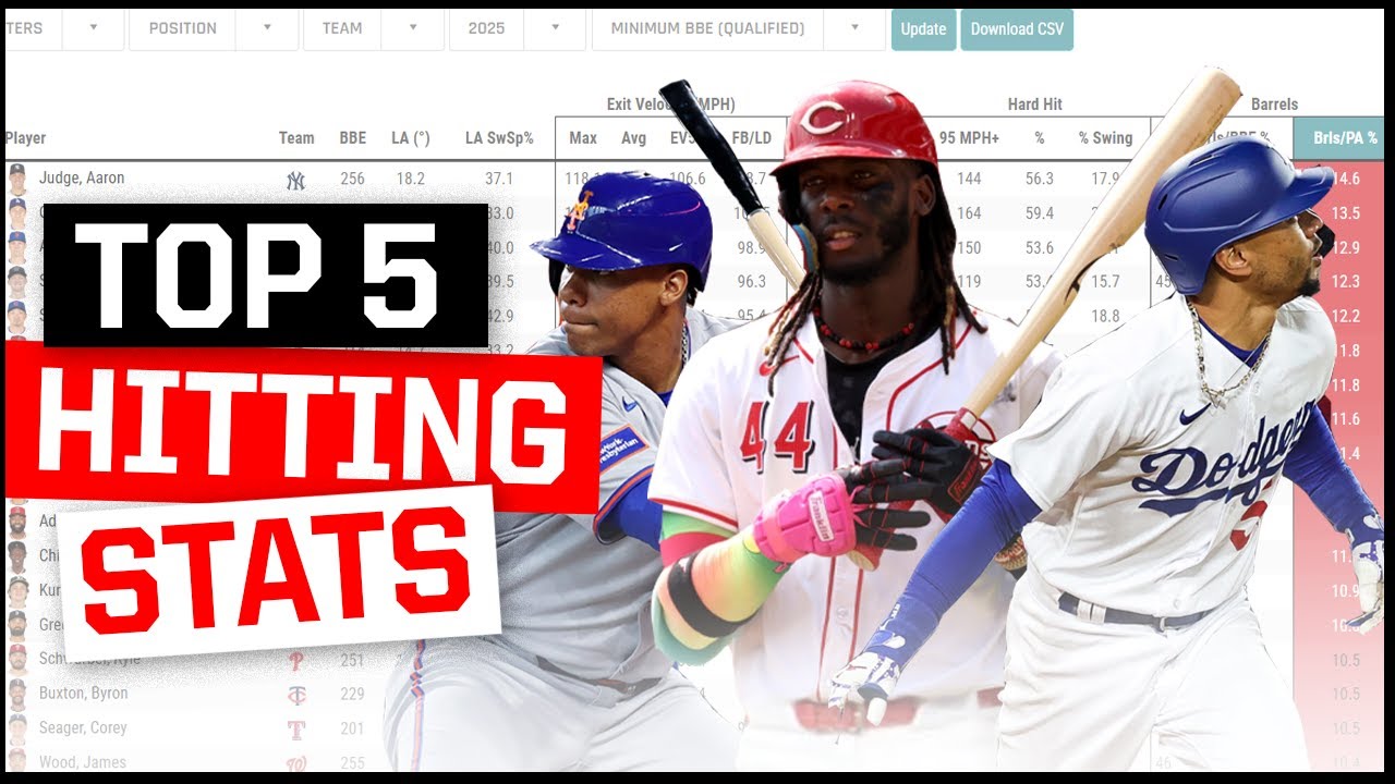 SimpleSaberBSB's tweet card. The 5 Hitting Stats MLB Teams Actually Care About