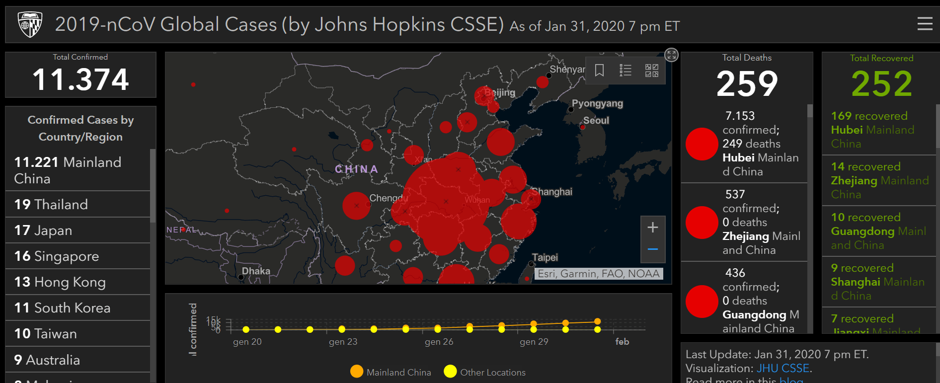 security10x's tweet card. Organizers of Black Hat Asia and DEF CON China security conferences announced that they put the events on hold due to the Coronavirus outbreak.