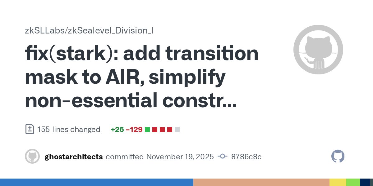 zkSLLabs's tweet card. …aints; verified proof on Devnet data