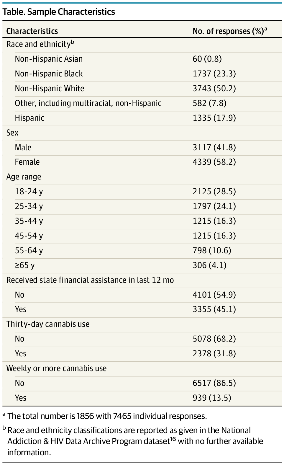 tomrusting's tweet card. This report analyzes changes in cannabis-use patterns associated with recreational cannabis legalization in adults with psychosis.