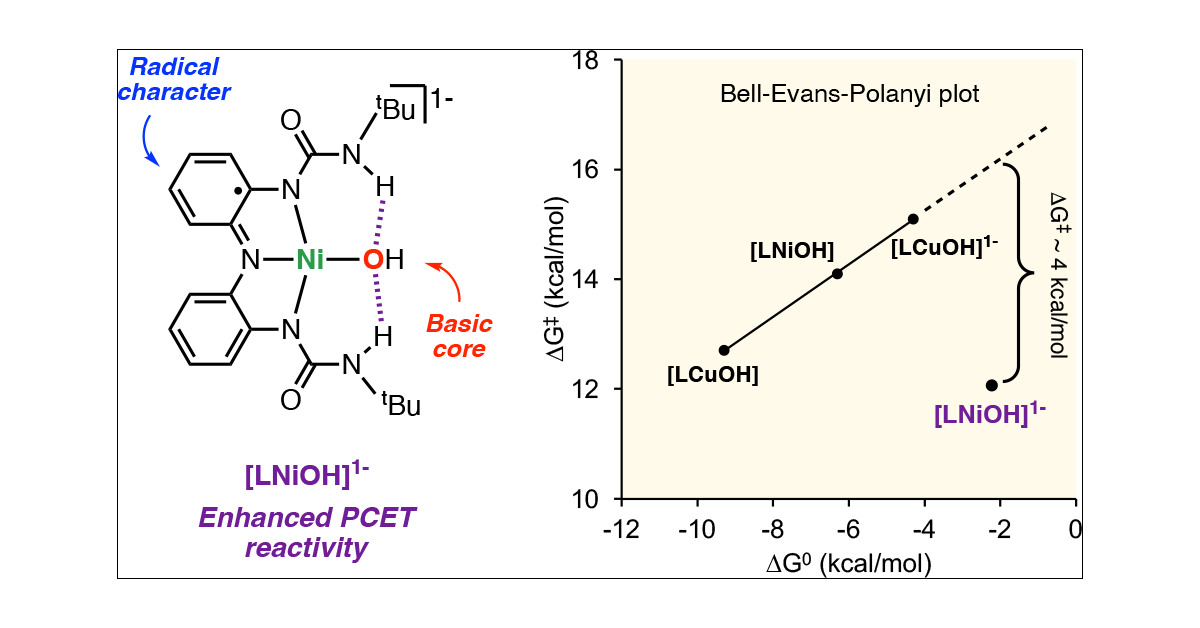 IsaacGB9's tweet card. The synthesis, characterization, and reactivity of a NiOH core bearing a tridentate redox-active ligand capable of reaching three molecular oxidation states is presented in this paper. The reduced...
