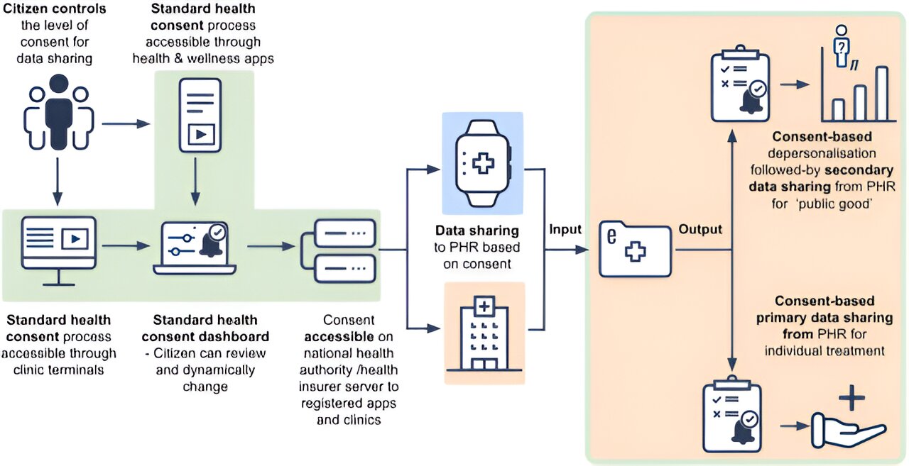 cadreaus's tweet card. For the first time, international initiatives such as the European Health Data Space recognize the value of citizen-generated health data. An EU-wide digital platform will allow the exchange of...