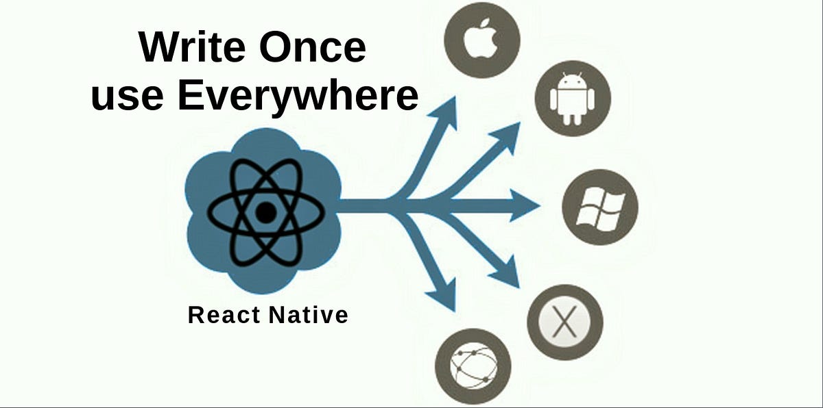 JavaScriptDaily's tweet card. React is advertised as ‘learn once write anywhere’ but the problem that i had to solve was to ‘write once use everywhere’.
