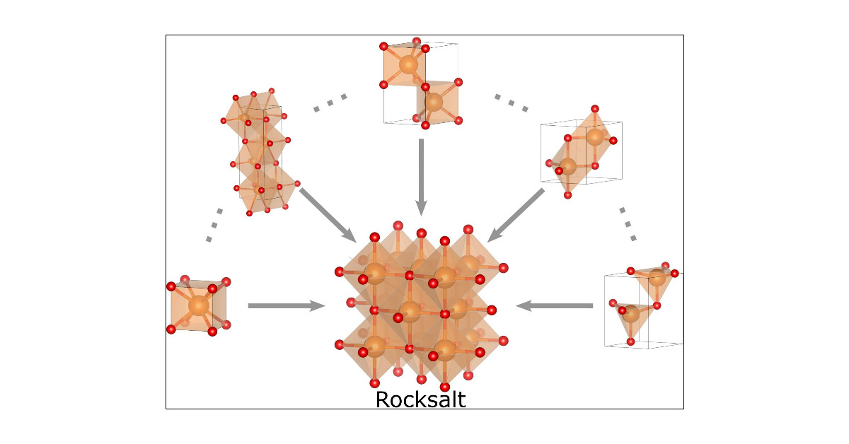 J_A_C_S's tweet card. Rocksalt is the most common crystal structure among binary compounds. Moreover, no long-lived, metastable polymorphs are observed in compounds with the rocksalt ground state. We investigate the...
